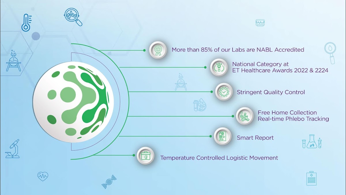 Lupin Diagnostics - Diagnostic Centres in Gomti Nagar, Lucknow