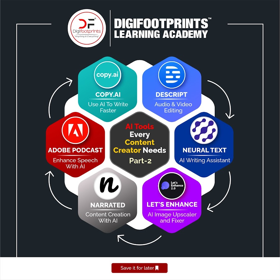 Digifootprints Learning Academy
