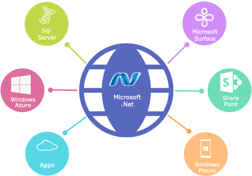 Best MLM Software Company - Software Company in a-103 panchwati copmplex, 